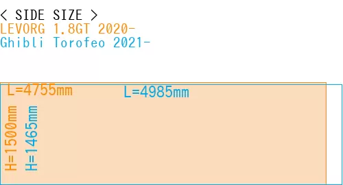 #LEVORG 1.8GT 2020- + Ghibli Torofeo 2021-